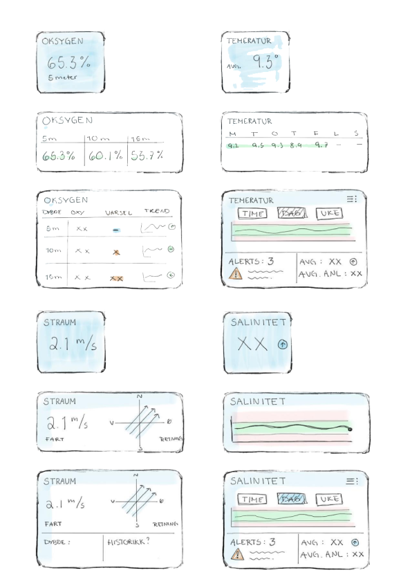 Sketches of the first iteration of the app