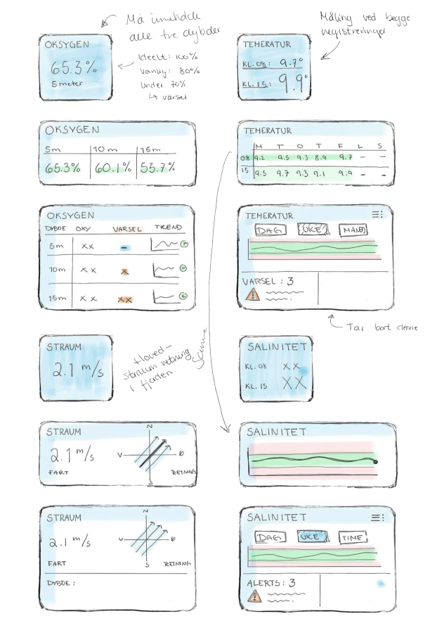 Sketches of the second iteration of the app