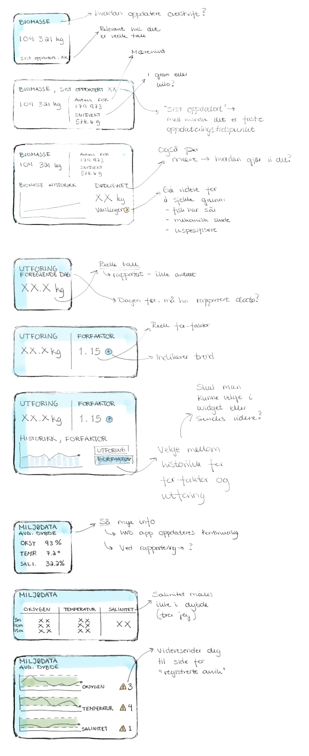 Sketches of the third iteration of the app